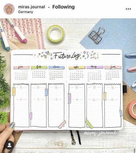 Bullet Journal Future Log Layout, Bullet Journal Lettering, Bullet Journal Yearly, Weekly Log, Future Log, Bullet Journal Printables, Dot Grid Journal, Bullet Journal Notebook, Bullet Journal Design Ideas