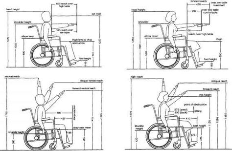 1.3 Dimensions of adult male and female wheelchair users. Wheelchair Dimensions, Conceptual Model, Conceptual Model Architecture, Model Architecture, Social Art, Design Theory, Disabled People, Built Environment, Male And Female