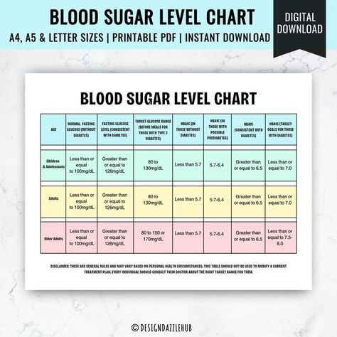 blood sugar level chart Glucose Levels Charts, Sugar Level Chart, Blood Glucose Chart, Blood Sugar Chart, Blood Sugar Level Chart, Blood Sugar Monitor, Glucose Monitoring, Normal Blood Sugar Level, Normal Blood Sugar