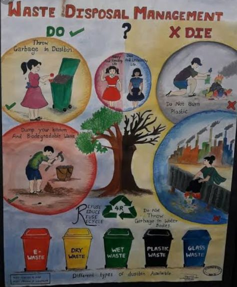 Plastic Management Poster, Poster On Waste Management, Waste Disposal Drawing, Biomedical Waste Management Posters, Waste Disposal Poster, Waste Management Drawing, Proper Waste Management Poster, Proper Waste Disposal Poster, Solid Waste Management Poster