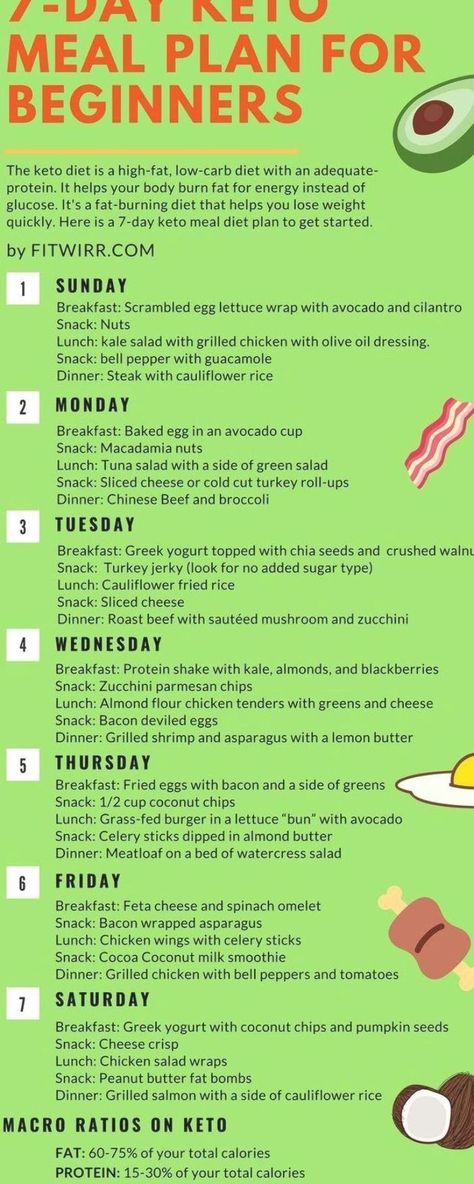 7 Day Keto Meal Plan, Keto Meal Plan For Beginners, Banting Diet, Golo Diet, Meal Plan For Beginners, Easy Keto Meal Plan, Beginner Meal Planning, Low Carb Meal Plan, 7 Day Meal Plan