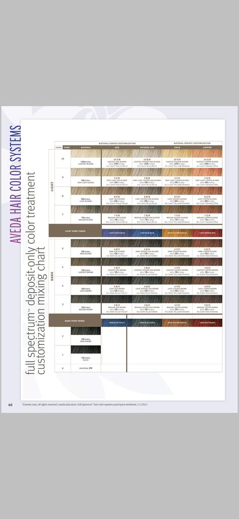 Aveda Color Chart, Aveda Hair Color Chart, Aveda Color Formulas, Aveda Formulas, Aveda Hair Color, Hair Chart, Formula Chart, Aveda Hair, Color Formulas