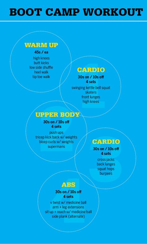 Boot Camp workout 2 Burn Boot Camp Workouts, Relay Workout Ideas, Olympic Workout, Boot Camp Workouts, Walking Cardio, Wods Crossfit, Fit Body Boot Camp, Boot Camp Workout, Tabata Workouts