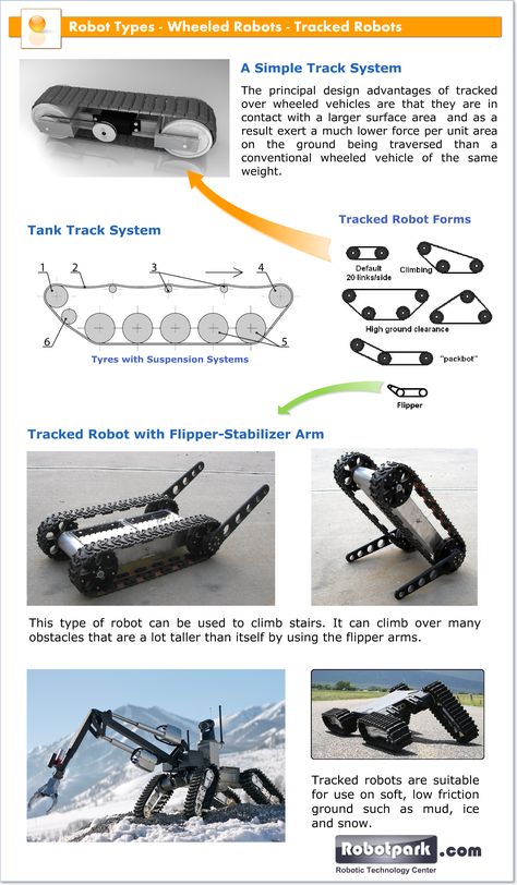 TRACKED Robots A tracked vehicle (also called: track-type tractor, tractor crawler, or track-laying vehicle) is a vehicle that runs on continuous tracks instead of wheels. Tracked... Robotic Combat Vehicle, Rc Truck Track, Rc Car Track, Robotic Insects, Robots Tanks, Learn Robotics, Mobile Robot, Technology Diy, Arduino Robot