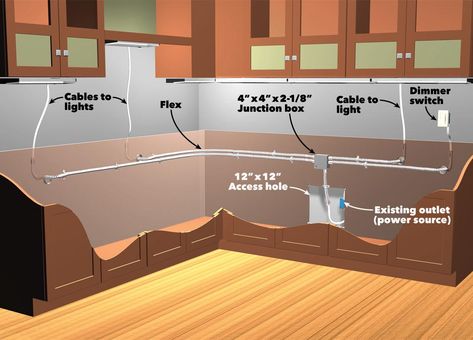 How to Install Under Cabinet Lighting in Your Kitchen | The Family Handyman Kitchen Undercabinet Lighting, How To Install Under Cabinet Lighting, Under The Cabinet Lighting, Cabinet Lighting Kitchen, Over Cabinet Lighting, Installing Under Cabinet Lighting, Lighting Plans, Undercabinet Lighting, Kitchen Lighting Ideas