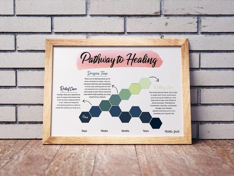 The Pathway To Healing 🚲 Chiropractic treatments, exercise, nutritional changes and lifestyle adjustments help you to live a healthy and happier life. Nervous System Healing, Chiropractic Benefits, Spinal Degeneration, Healing Naturally, Information Poster, Autonomic Nervous System, Poster Watercolor, Office Poster, Chiropractic Care