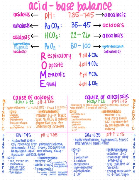 Electrolyte Balance, Bph Nursing, Pathophysiology Nursing Notes, Atelectasis Nursing, Siadh Nursing Mnemonic, Asthma Nursing Notes, Aki Nursing, Usmle Step 1 Notes, Gi Medications Nursing