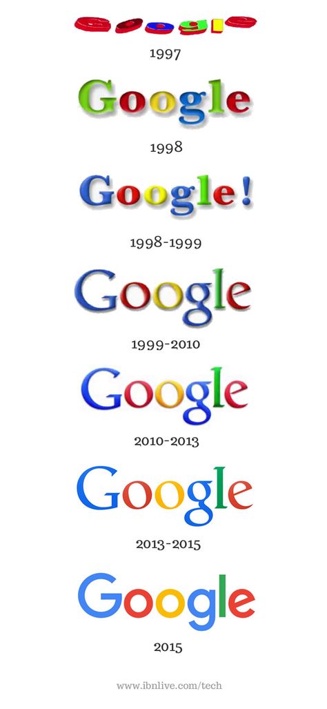 Luxor, Historical Logo, Logo Evolution, Google Logo, Famous Logos, Logo Redesign, Design Graphique, 로고 디자인, Logo Icons