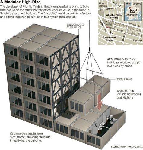 Bad Faith Towers: Design Observer Precast House, Prefabricated Architecture, Prefab Buildings, Modular Housing, Container Office, Shipping Container House Plans, Container Buildings, Container Architecture, Forest City