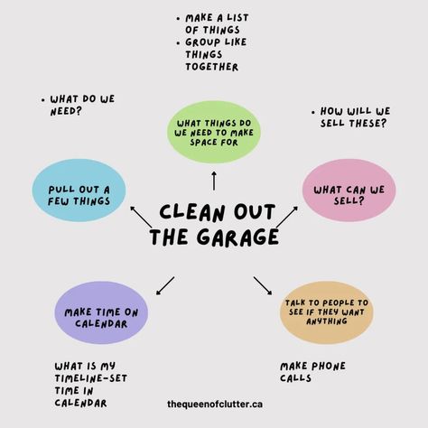 Brain Dumping, Go Back To Bed, Back To Bed, One Small Step, Life Board, Make A Plan, Brain Dump, Organization Solutions, Time Management Tips