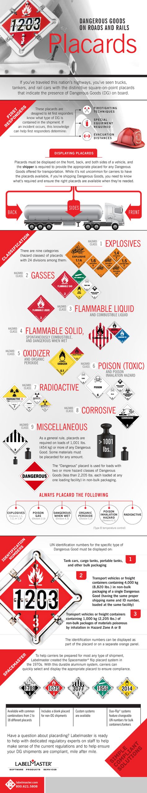 Infographic | Dangerous Goods on Roads and Rails: Placards Firefighter Training Drills, Firefighter Equipment, Fire Academy, Ems Training, Firefighter Training, Firefighter Paramedic, Firefighter Emt, Fire Training, Campaign Design