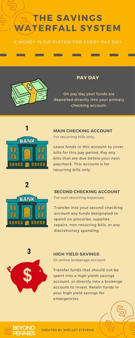 The Savings Waterfall System is a digital envelope system that uses bank accounts instead of physical envelopes. This system will maximize your savings. via @beyondpennies Multiple Bank Accounts For Budgeting, Organize Bank Accounts, Bank Accounts Organization, Envelope Budget, Budget System, Earning Tips, High Yield Savings Account, Debt Reduction, High Yield Savings