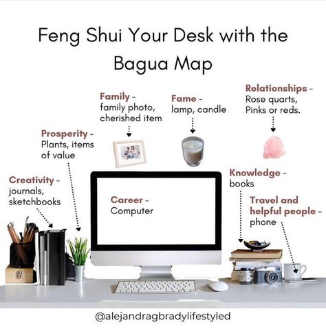 Feng Shui Work Desk, Feng Shui Office Layout, Desk Feng Shui, Feng Shui Your Desk, Feng Shui Layout, Feng Shui Home Office, Feng Shui Office, Office Decor Organization, Feng Shui Bagua