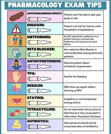 Pharmaceutics Notes, Notes Structure, Pharmacology Nursing Notes, Nursing Medications, Nurse Documentation, Pharmacy School Study, Pharmacology Nursing Study, Nursing School Pharmacology, Er Nursing