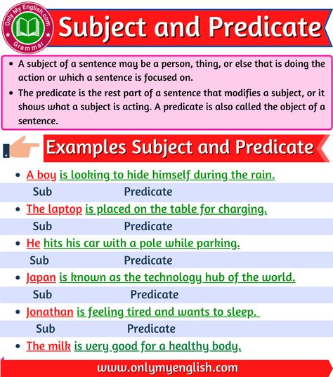 Examples of a Sentence with Subject and Predicate » OnlyMyEnglish What Is Subject And Predicate, Predicate And Subject, Subject And Predicate Anchor Chart, Subject In A Sentence, Subject And Predicate Worksheet, Subject Of A Sentence, Simple Subject And Predicate, Compound Subjects And Predicates, Complete Subject And Predicate