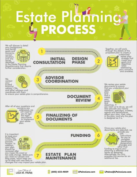 Infogarphic gif animation `Estate Planning Process`  #icons #infographics #gif #animation #vector #2d Infographic Motion, Animated Infographic Design, Animation Infographic, Infographic Animation, Infographic Video Animation, Animated Infographic Gif, Motion Graphics Explainer, Interactive Infographic, Animated Infographic