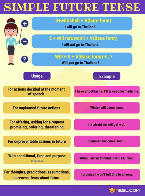 Simple Future Tense! Learn how and when to use the future simple tense in English with helpful grammar rules, example sentences, videos and ESL worksheets. Simple Future Tense, English Tenses Chart, Tenses Rules, Tenses Chart, English Tenses, Tenses Grammar, English Grammar Notes, Tenses English, English Grammar Tenses