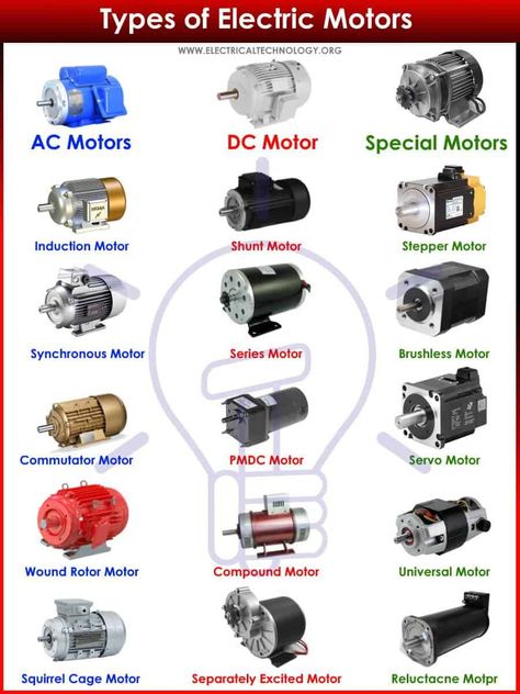 Mobil Rc, Basic Electrical Engineering, Basic Electronic Circuits, Basic Electrical Wiring, Home Electrical Wiring, Electrical Motor, Mechanical Engineering Design, Electrical Circuit Diagram, Electronics Basics