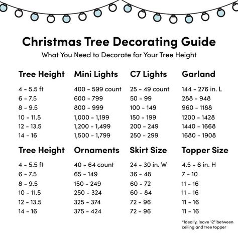 Christmas Tree Decoration Ideas (With Photos!) | Wayfair How Much Decorations For Christmas Tree, Christmas Tree Decorations List, How Many Ornaments For 7 Ft Tree, Ornament Size Chart, Christmas Tree Placement, Christmas Tree Guide, Minimal Christmas Tree, Christmas Decorating Hacks, Christmas Decor Diy Cheap