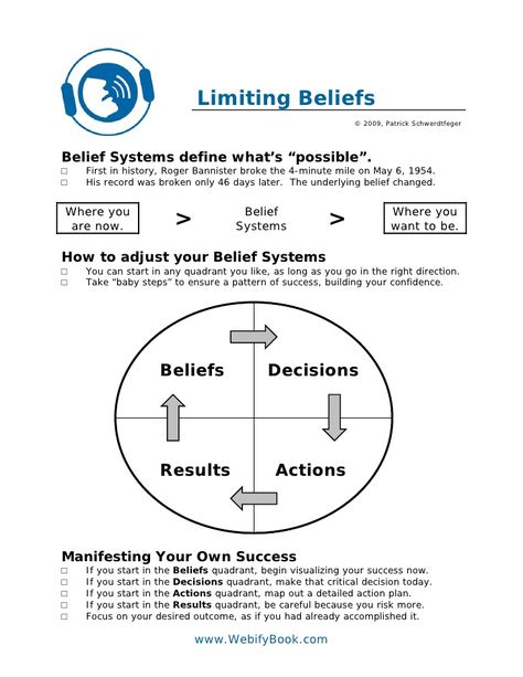 C03 limiting beliefs & belief systems (worksheet) Life Coaching Worksheets, Nlp Techniques, Life Coaching Business, Coaching Skills, Life Coaching Tools, No Bad Days, Core Beliefs, Coaching Tools, Reading Worksheets