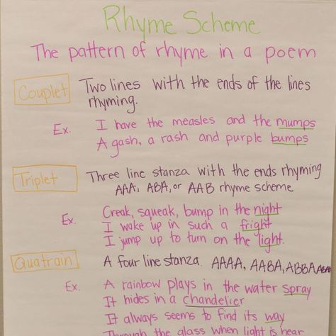 Rhyme Scheme Anchor Chart Rhyme Scheme Anchor Chart, Rhyme Scheme Examples, Teaching Figurative Language, Simple Poems, Writing Mini Lessons, Rhyming Poems, Rhyme Scheme, Teaching Poetry, Essay Writing Skills