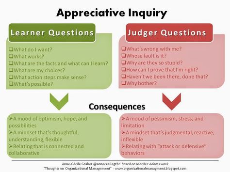 Become a Learner with Appreciative inquiry | Thoughts on Organizations' Management Mba Quotes, Appreciative Inquiry, Wharton Business School, Organizational Management, Business Management Degree, Leadership Activities, Online Mba, Social Entrepreneurship, Massachusetts Institute Of Technology