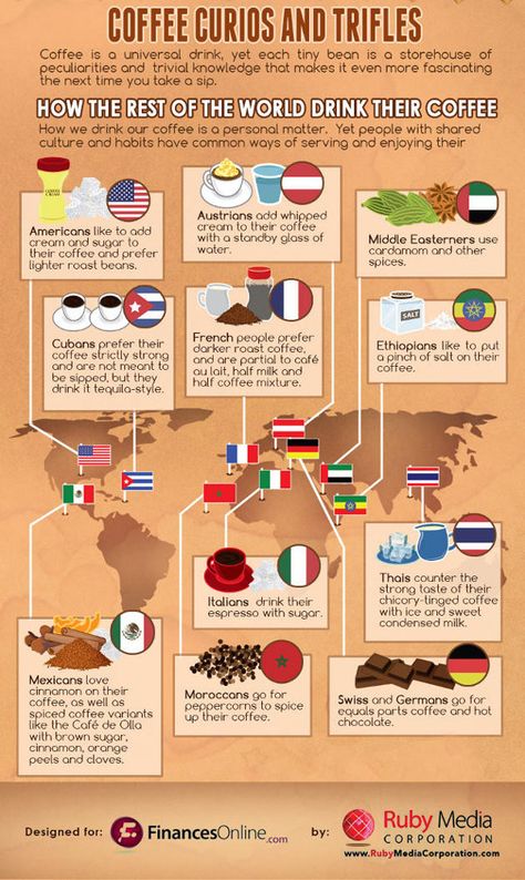 Coffee 101, Coffee Chart, A Icon, Coffee Around The World, Make Your Own Coffee, Coffee Infographic, Coffee Facts, Coffee Business, Local Coffee