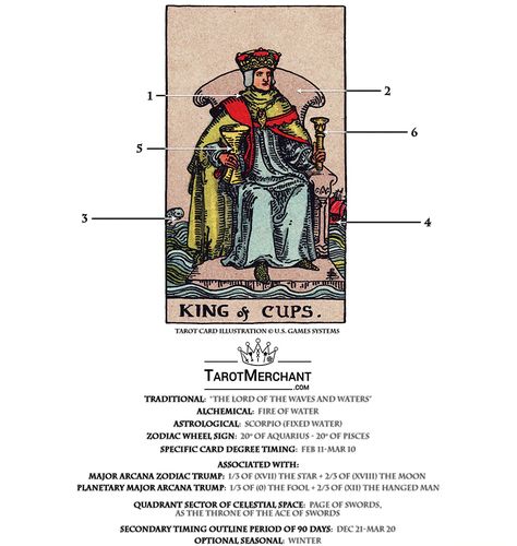 King Of Cups Meaning, King Of Cups Tarot Meaning, Cups Tarot Meaning, King Of Cups Tarot, King Of Cups, King Of Wands, Ace Of Swords, Tarot Interpretation, Cups Tarot