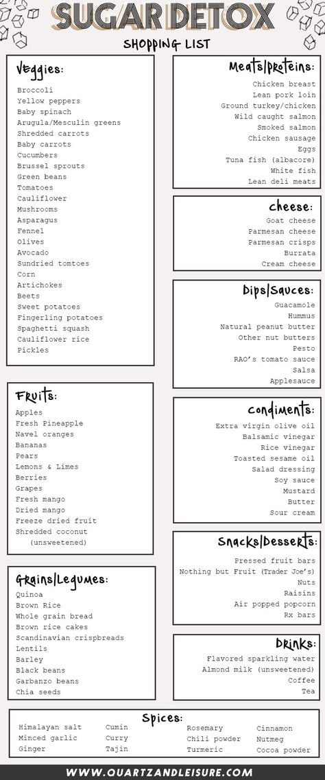 The complete Sugar Detox grocery shopping list! Detox Grocery List, No Sugar Challenge, Sugar Detox Plan, Sugar Detox Recipes, Sugar Detox Diet, Detox Kur, Detox Juice Recipes, Sugar Free Diet, Natural Detox Drinks