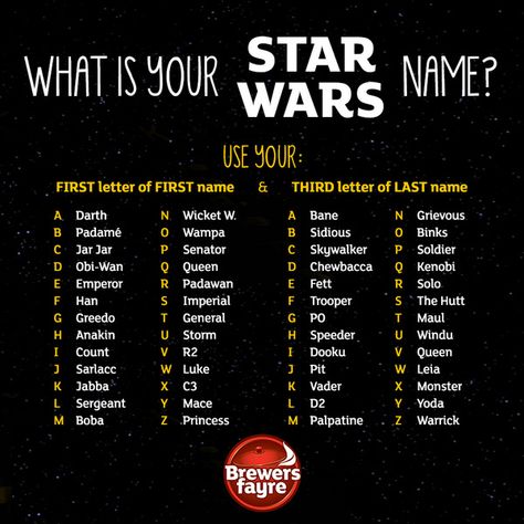 Funny Name Generator, Birthday Scenario, Anakin Vader, One Direction Louis, Username Ideas, Fantasy Names, Name Games, Great Names, Funny Names