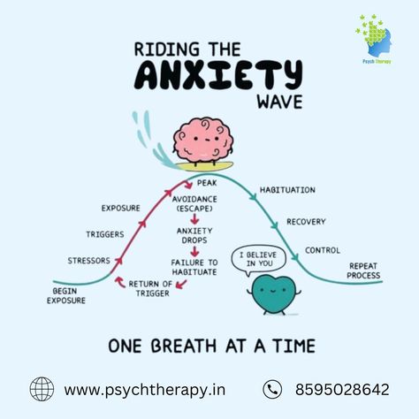 Embrace the journey of calming your mind. Every breath, every step, brings you closer to peace. www.psychtherapy.in 085950 28642 #mentalhealth #selfcare #paschimvihar #psychtherapy How To Calm Your Mind, Calm My Mind, Calm Room, Psychology Notes, Breath Work, Calm Mind, Work Tips, Learn Facts, Embrace The Journey