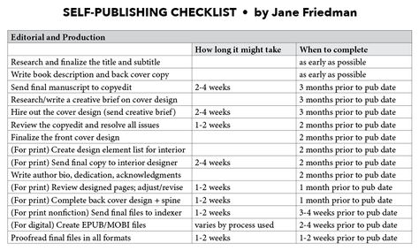 This customizable checklist guides your self-publishing project to completion, to ensure you don't miss any important steps.