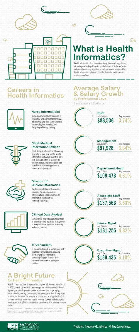 Health Informatics is a term describing the acquiring, storing, retrieving and using of healthcare information to foster better collaboration among a patient’s various healthcare providers. Health Informatics plays a critical role in the push toward healthcare reform.  Healthcare information technology careers such as chief medical information officer and nursing informatics. Health Informatics Aesthetic, Healthcare Administration Aesthetic, Health Informatics, Health Information Management, Technology Careers, Business Management Degree, What Is Health, Healthcare Administration, Healthcare Technology