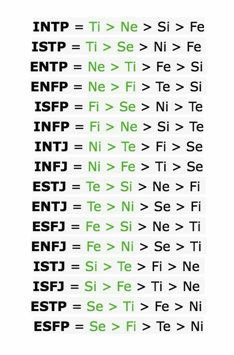 The types cognitive functions Cognitive Functions Mbti, Mbti Functions, Introverted Sensing, Introverted Thinking, Infp Personality Type, Infj Type, Intj And Infj, Cognitive Functions, Personality Psychology