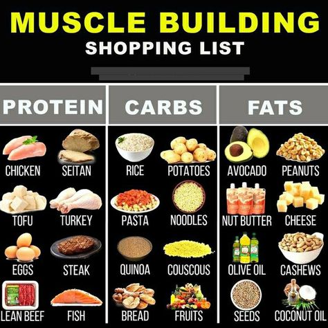 Shopping list for muscle building Healthy Weight Gain Foods, Food To Gain Muscle, Women Workouts, Gaining Muscle, Smart Food, Clean Foods, Muscle Building Foods, Weight Gain Meals, Resep Diet