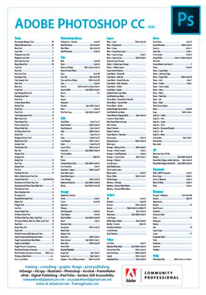 Photoshop CC keyboard shortcuts poster Mac Narrative Therapy, Photoshop Keyboard, Photoshop Basics, Photoshop Shortcut, Multimedia Design, Adobe Photoshop Tutorial, Shortcut Keys, Photoshop Software, Photoshop Fail