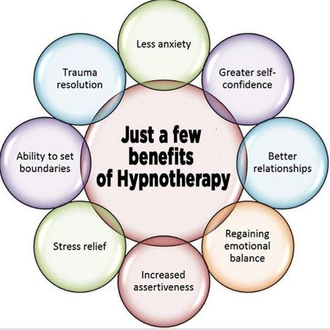 Just a few of the benefits of hypnotherapy. There are so many more. Hypnotherapy Office, Hypnotherapy Quotes, Hypnotherapy Scripts, Past Life Regression Hypnosis, Hypnosis Scripts, Quantum Healing Hypnosis, Energy Therapy, Healing Room, Past Life Regression