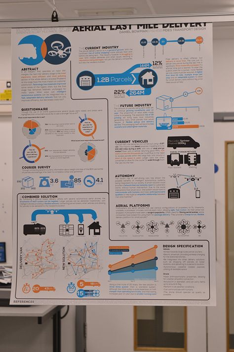 2015 Coventry Research Poster Exhibition on Behance Infographic Research Poster, Engineering Poster Design Illustrations, Medical Research Poster, Academic Poster Presentation, Research Poster Ideas, Scientific Poster Design Templates, Presentation Poster Design, Research Poster Design Layout, Info Poster Design