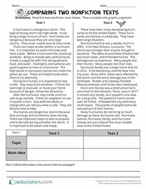 Comparing Two Texts On The Same Topic, Crazy Classroom, Informational Text Graphic Organizer, Comparing Texts, Summarizing Nonfiction, Main Idea Graphic Organizer, Ela Stations, Teaching Informational Text, Informational Text Structures