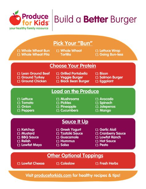 Build a Better Burger #printable #produceforkids #burger #toppings #healthy Burger Printable, Ground Beef Grill, Healthy Burger Recipes, Teriyaki Burgers, Healthy Burger, Whole Wheat Pita, Burger Toppings, Black Bean Burgers, Bean Burger