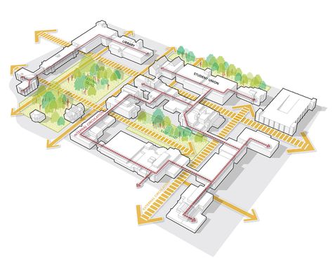 Landscape Master Plan, Croquis Architecture, Masterplan Architecture, Site Plan Design, University Of Nebraska Lincoln, Nebraska Lincoln, Urban Design Diagram, Urban Design Graphics, Urban Design Architecture