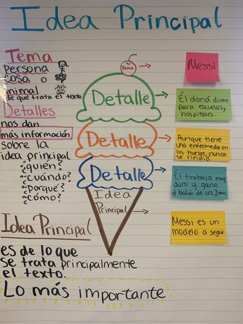 Idea Principal y detalles anchor chart used in my 3rd grade classrooms . Main idea and details anchor chart in Spanish . Idea Principal Anchor Chart Spanish, Anchor Charts In Spanish, Spanish Class Anchor Charts, Spanish Anchor Charts Dual Language, Sustantivos Anchor Chart Spanish, Informational Writing Anchor Chart, Carteles Ideas, Main Idea Anchor Chart, Spanish Anchor Charts