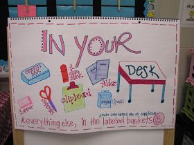 Great reminder for what should (and should NOT) be in students' desks! Desk Anchor Chart, Classroom Desk Arrangement, Desk Fairy, Desk Arrangement, Classroom Arrangement, Classroom Desk, Teaching Organization, Clean Desk, Classroom Procedures