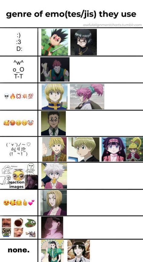 Nen Ideas Hxh, Hunter X Hunter Zodiac, Hunter X Hunter Oc, Hxh Oc, Hunterxhunter Funny, Birthday Scenario, Bleach Funny, Anime Hunter, Anime I