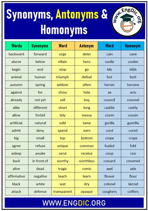 Synonyms, Antonyms and Homonyms Words List Examples One of the most difficult things about learning a new language is mastering all of the different vocabulary. Not only do you have to learn the meanings of words, but also how to use them in context. And if that wasn’t hard enough, many words have multiple meanings which can make things even more confusing! In this blog post, we’ll be looking at three types of words that often cause confusion for ESL students: synonyms, antonyms and homonyms. We Homonyms Words List, Homonyms Words, Antonyms Words List, Meanings Of Words, Words List, Learning A New Language, Calm Sea, Synonyms And Antonyms, Turnips