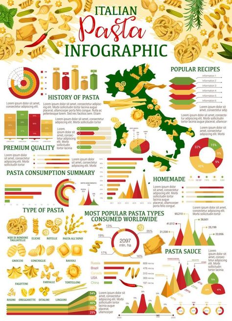 Pasta infographic with charts and diagrams Graph Design, Food History, Italian Pasta, Pasta Sauce, Popular Recipes, Design Elements, Pasta