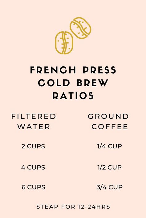 Cold Brew Ratio, French Press Cold Brew, Cold Brew Coffee Recipe, Cold Brew Recipe, Band Jacket, Coffee Drink Recipes, French Press Coffee, Coffee Is Life, Musical Note