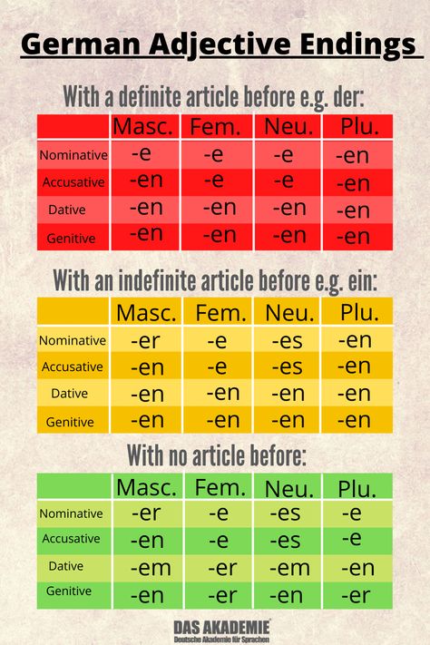 Learning German Worksheets, Adjectives Grammar, Degrees Of Comparison, German Phrases Learning, Study German, Germany Language, German Study, German Phrases, Learning German