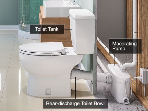 The basic Saniflo system consists of three components: the macerator pump, a rear-discharge toilet bowl, and a toilet tank. Macerating Toilet, Basement Bathroom Plumbing, Basement Toilet, Upflush Toilet, Small Basement Bathroom, Basement Bathroom Design, Basement Bathroom Remodeling, Add A Bathroom, Budget Bathroom Remodel