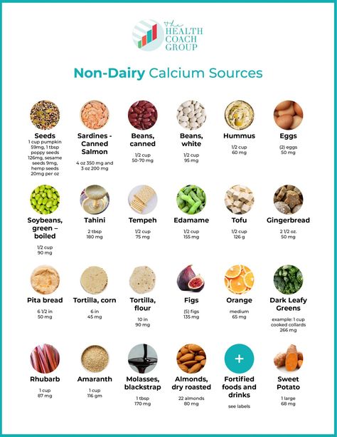 Non-Dairy Calcium Sources | The Health Coach Group Foods With Calcium Dairy Free, No Calcium Foods, Sources Of Calcium Dairy Free, Calcium Sources, Source Of Calcium, Plant Based Calcium Sources, Non Dairy Protein, Non Dairy Protein Sources, Non Dairy Calcium Sources